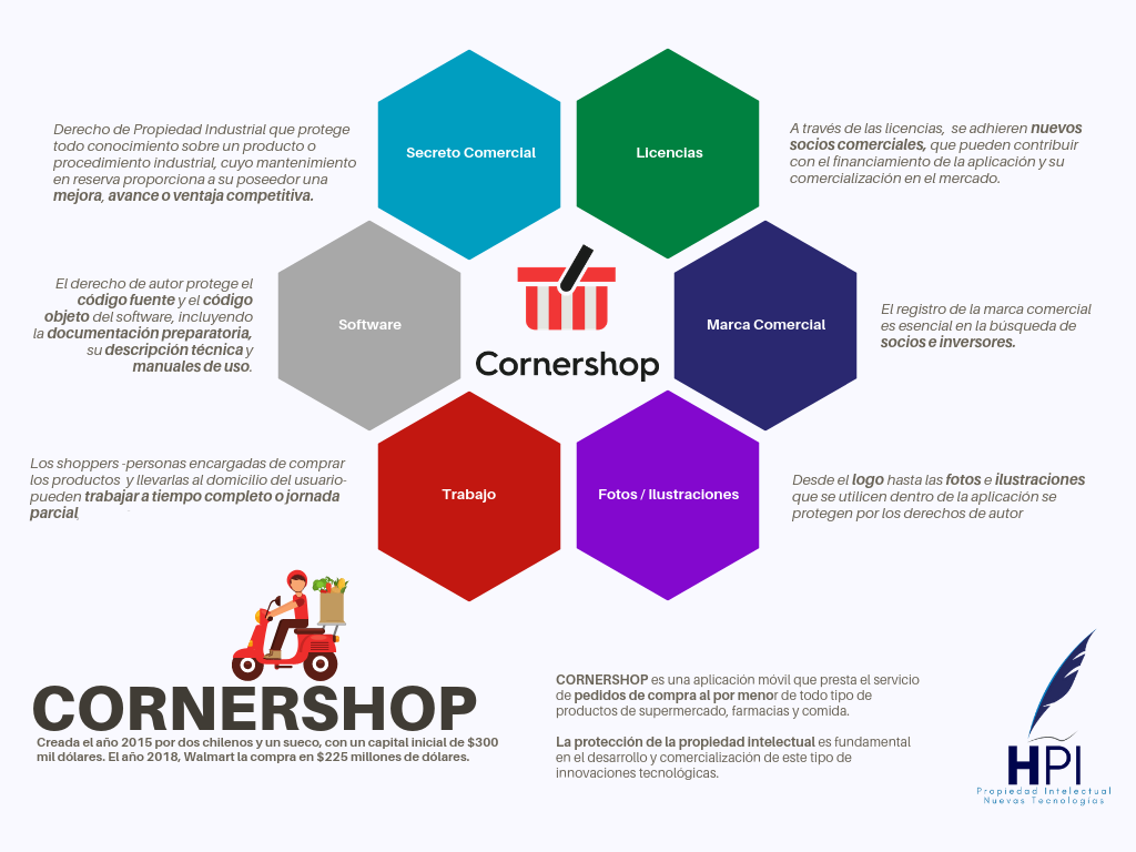 CORNERSHOP PIs2