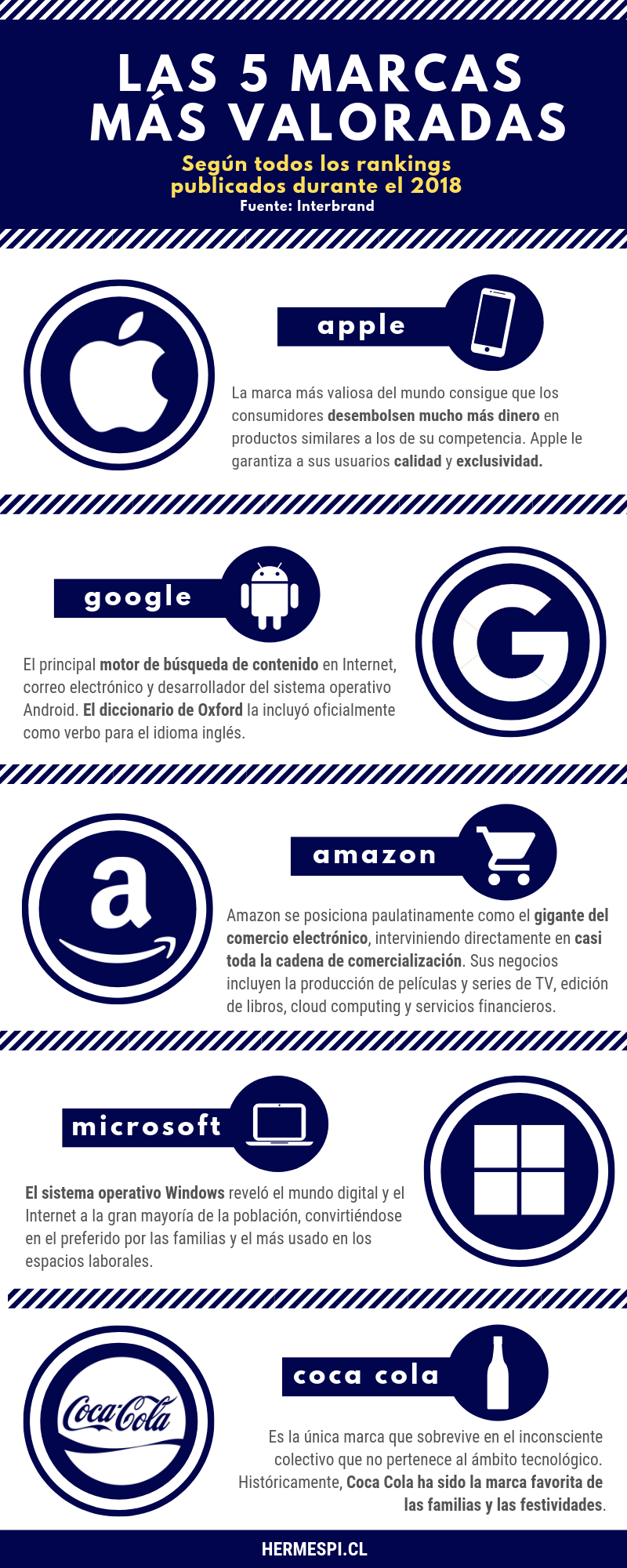 LAS 5 MARCAS MAS VALIOSAS DEL MUNDO