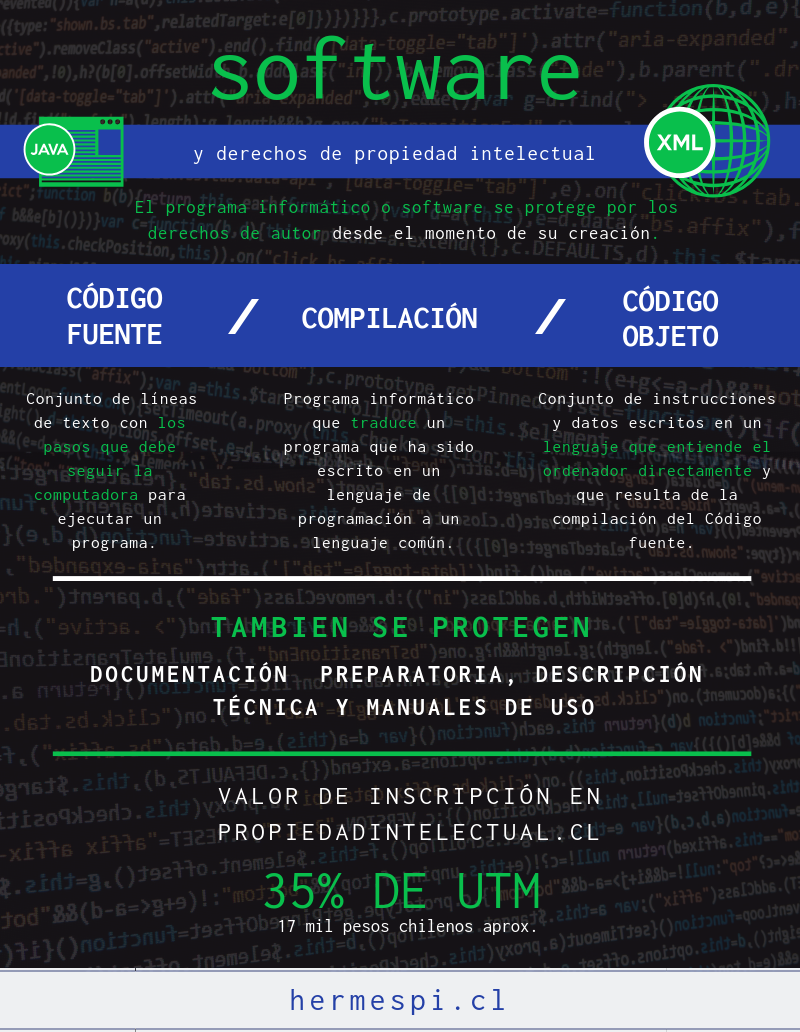 software derechos pi